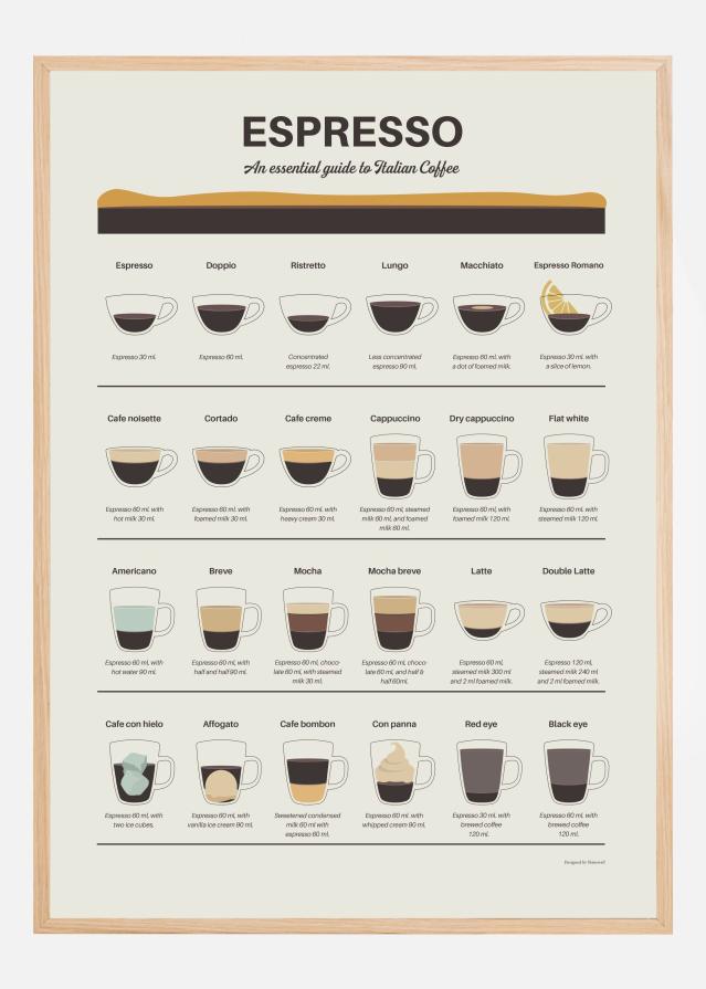 Espresso Guide Αφίσα