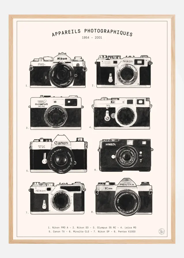 Appareils Photographiques Αφίσα